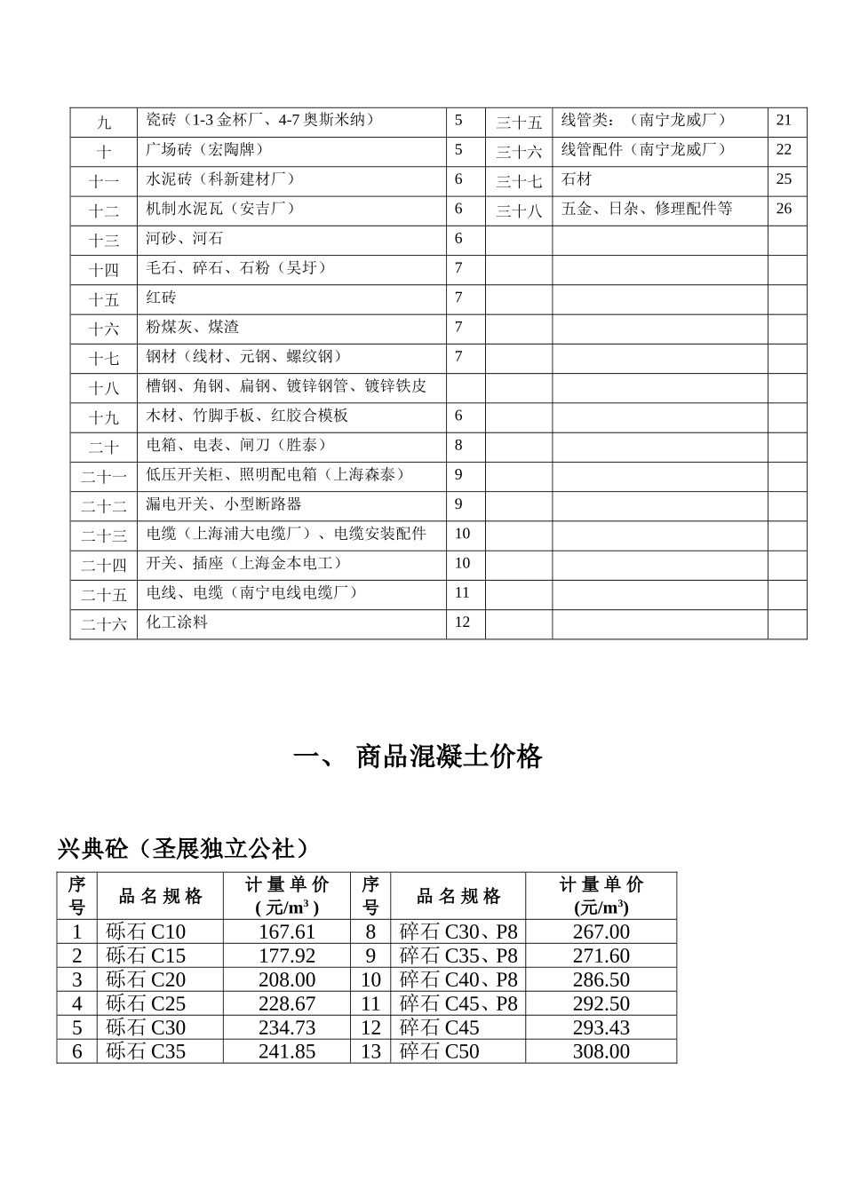 常用材料控制价格表梳理汇总_第2页