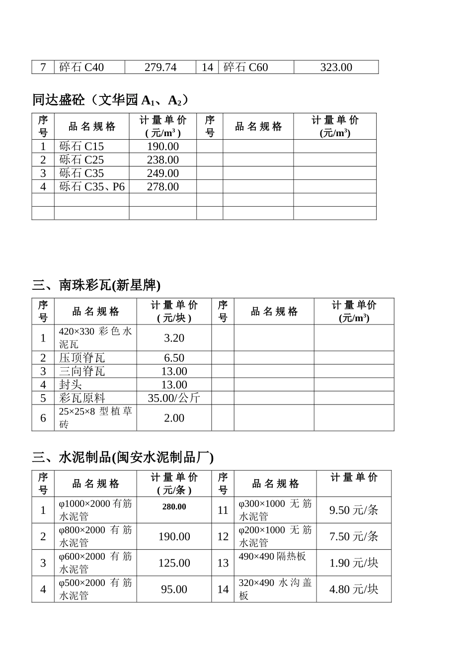 常用材料控制价格表梳理汇总_第3页