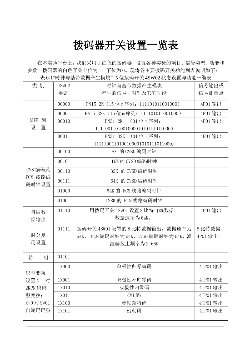 RZ8681B现代通信技术实验平台知识点梳理汇总_第3页