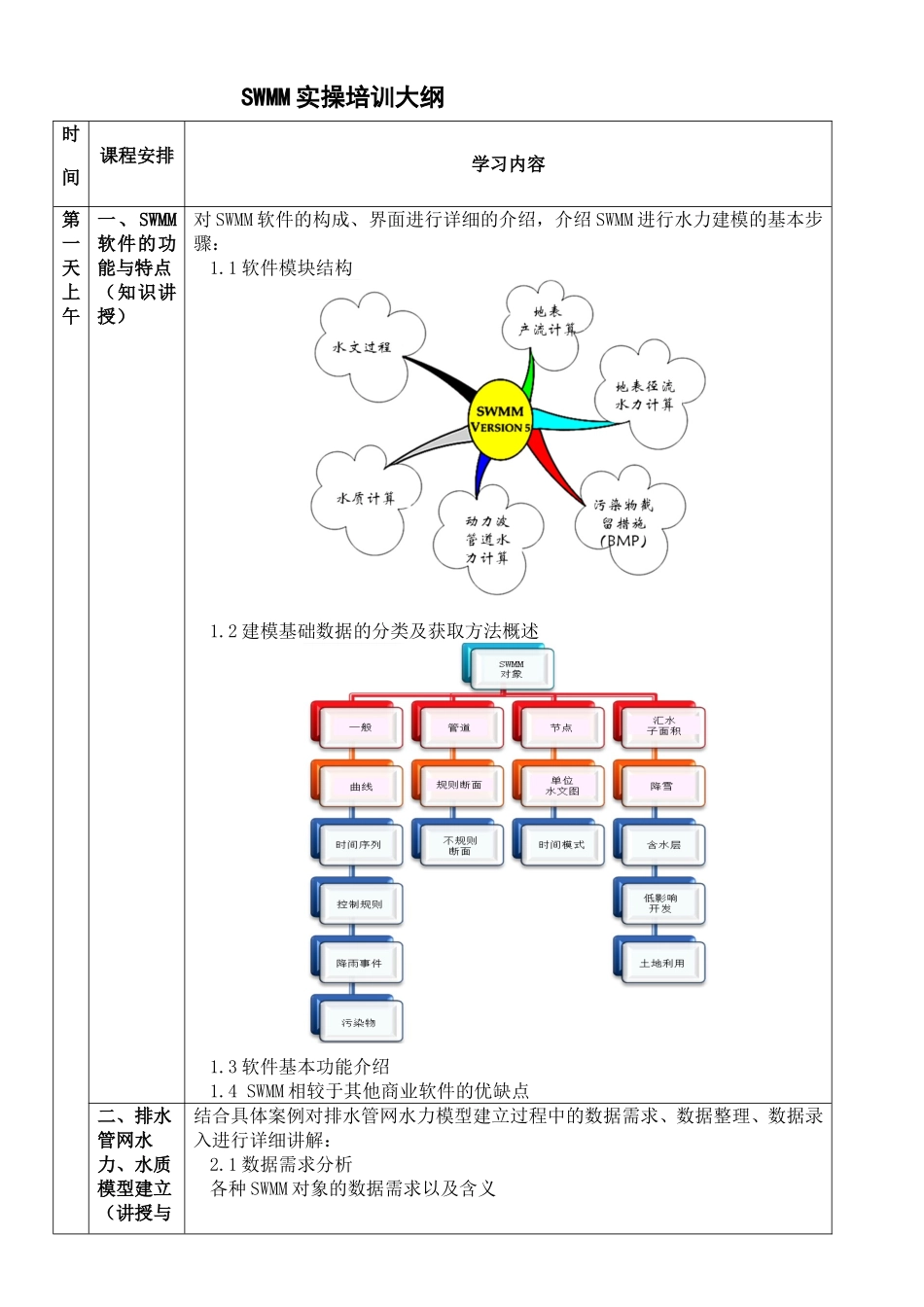 SWMM建模及在海绵城市中的应用_第3页