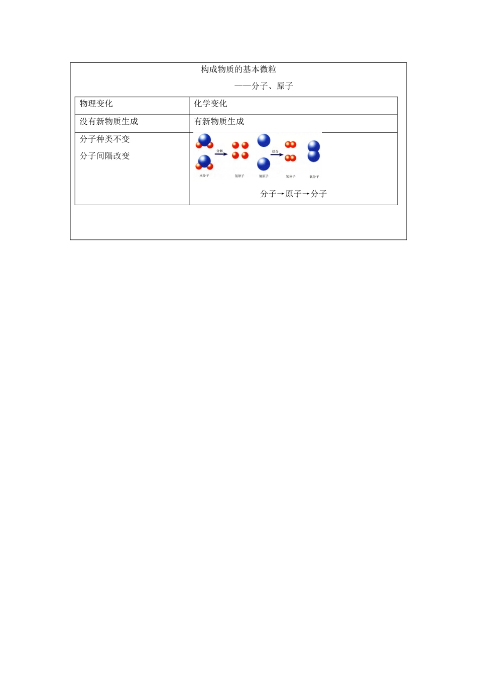 构成物质的基本微粒（第二课时） 教学设计_第3页