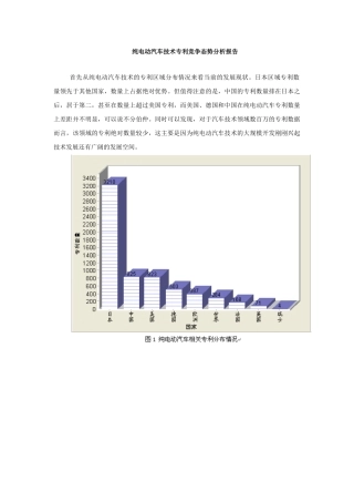 纯电动汽车技术专利竞争态势分析报告
