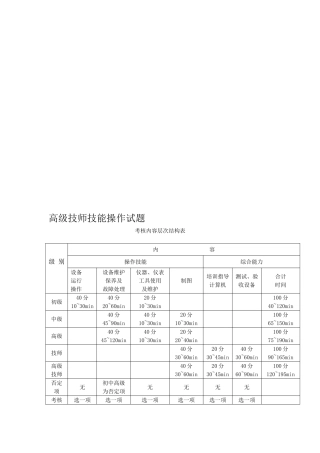 高级技师技能操作试题