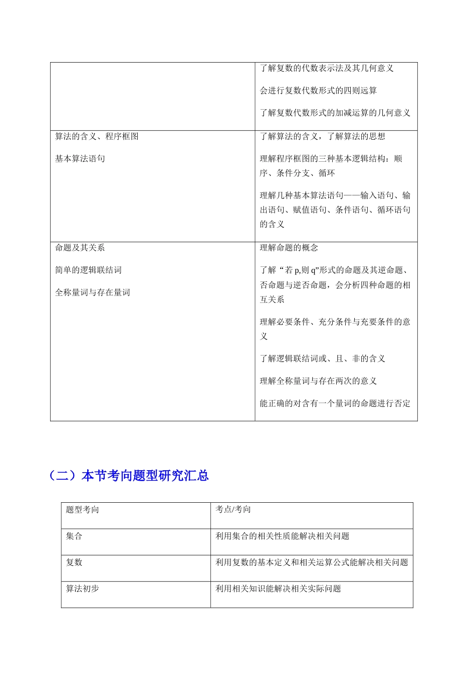 高考数学十年高考真题精解（全国卷I）专题1 集合、复数、算法、命题与简易逻辑_第2页