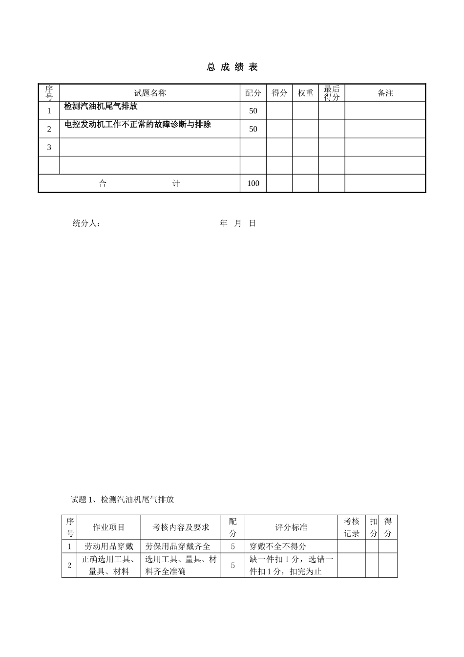 检测汽油机尾气排放总成绩表_第1页