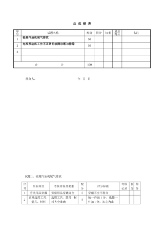 检测汽油机尾气排放总成绩表