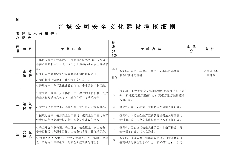 公司安全文化建设考核细则_第1页