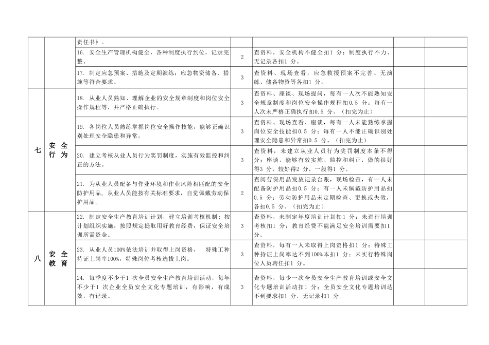 公司安全文化建设考核细则_第3页