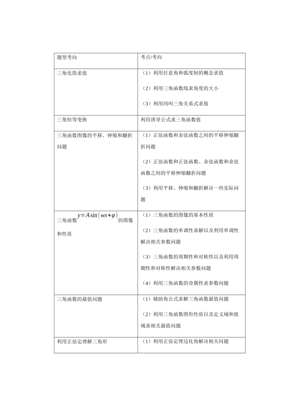 高考数学十年高考真题精解（全国卷I）专题4 三角函数与解三角形_第3页