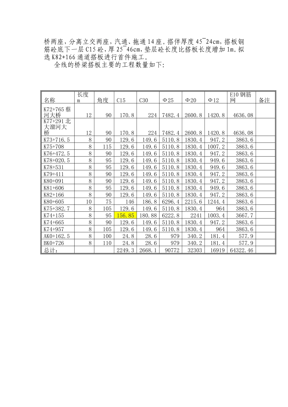 高速公路两阶段施工组织设计_第2页