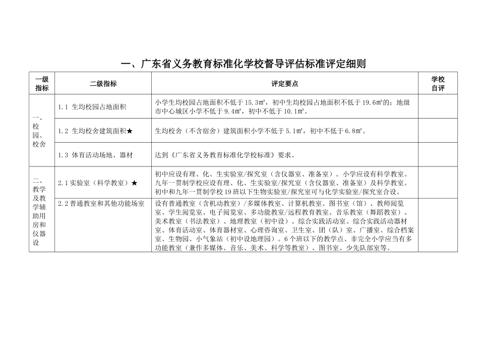 广东省义务教育标准化学校督导评估标准评定细则_第1页
