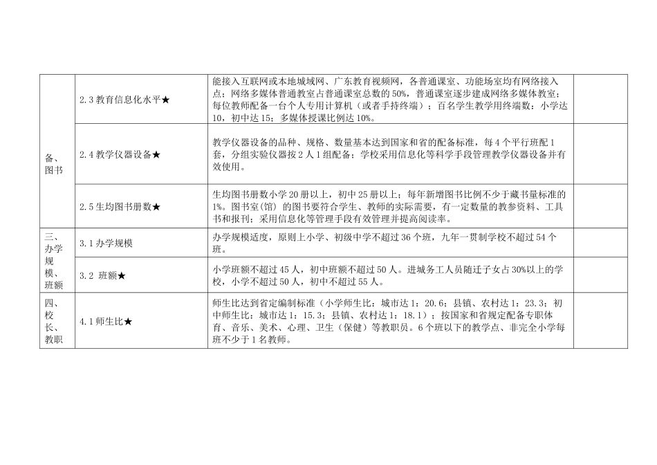 广东省义务教育标准化学校督导评估标准评定细则_第2页