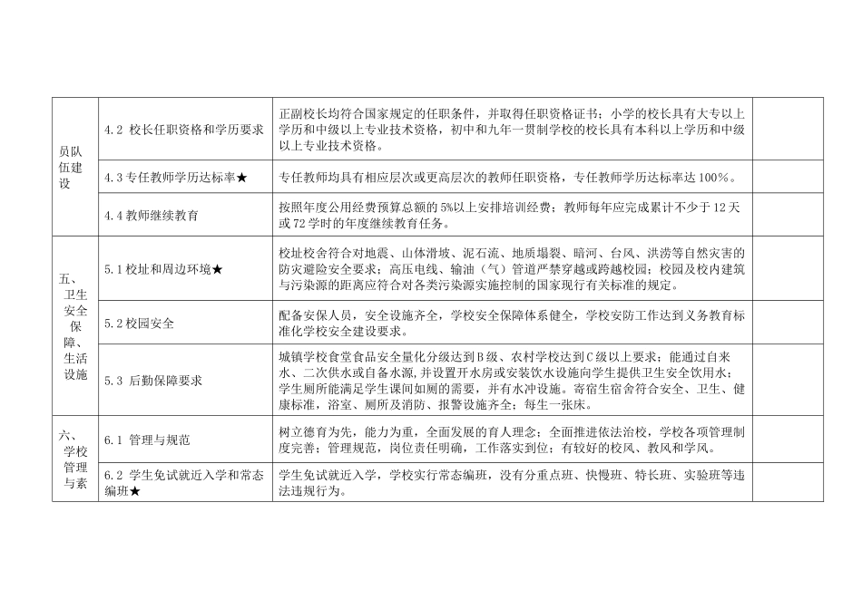 广东省义务教育标准化学校督导评估标准评定细则_第3页