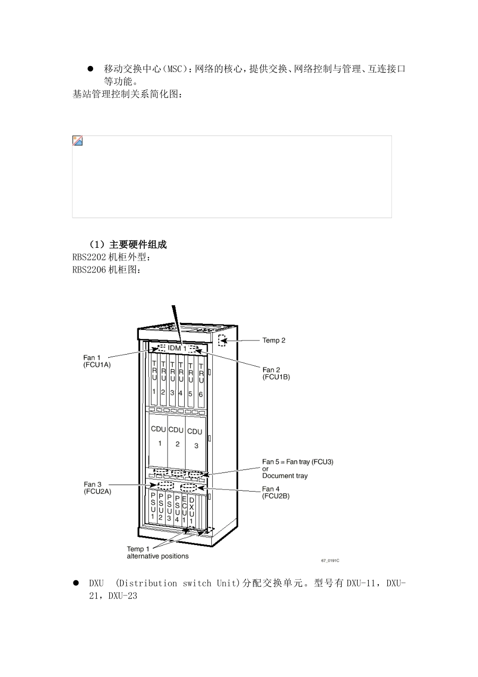 爱立信基站设备知识点梳理汇总_第2页
