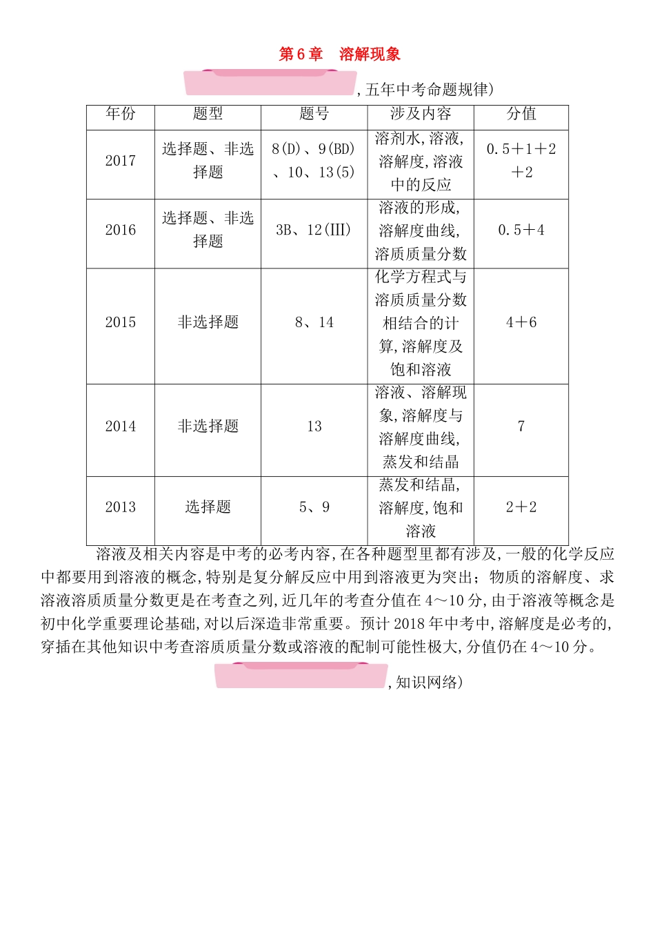 第6章溶解现象 测试练习题_第1页