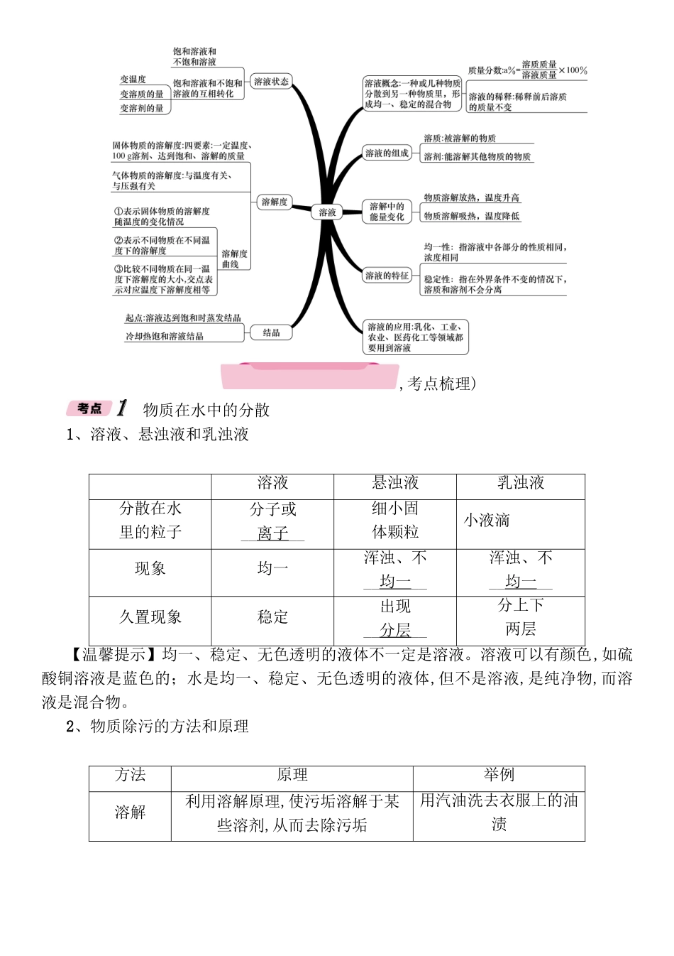 第6章溶解现象 测试练习题_第2页