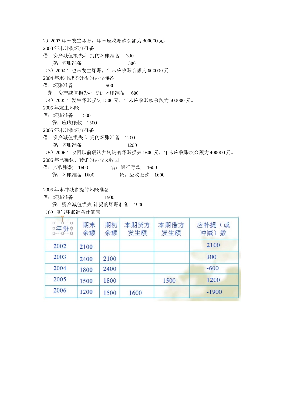 坏账准备如何计提？_第3页