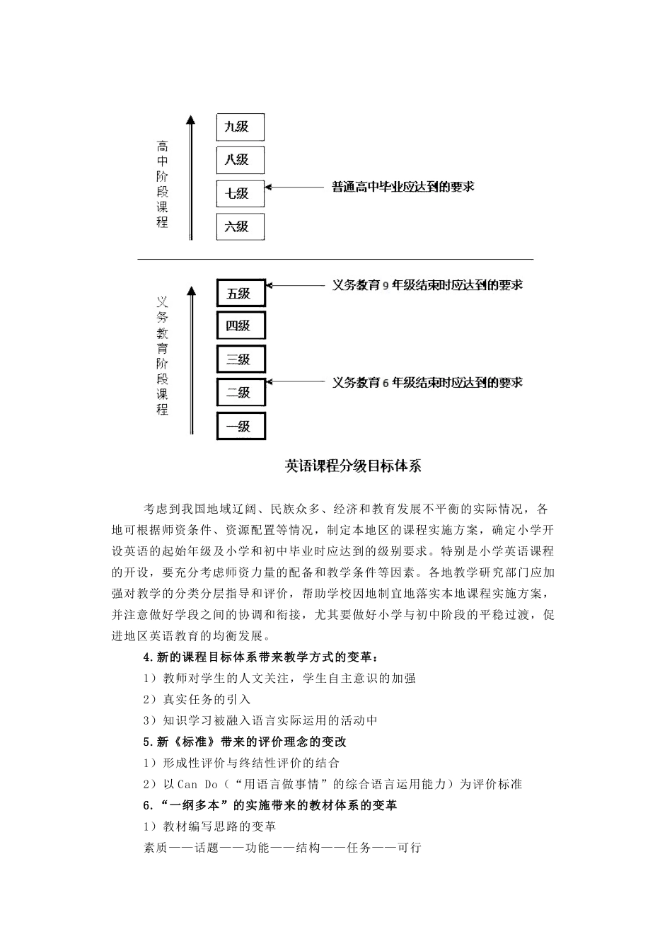 国家《英语课程标准》的基本理念_第2页