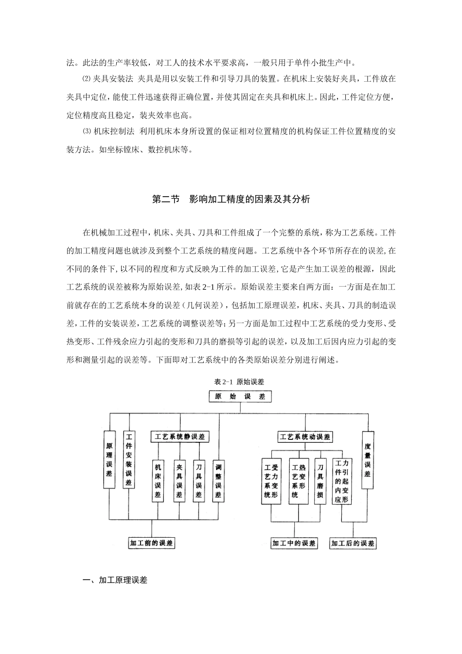 第二章机械加工精度知识点梳理汇总_第3页