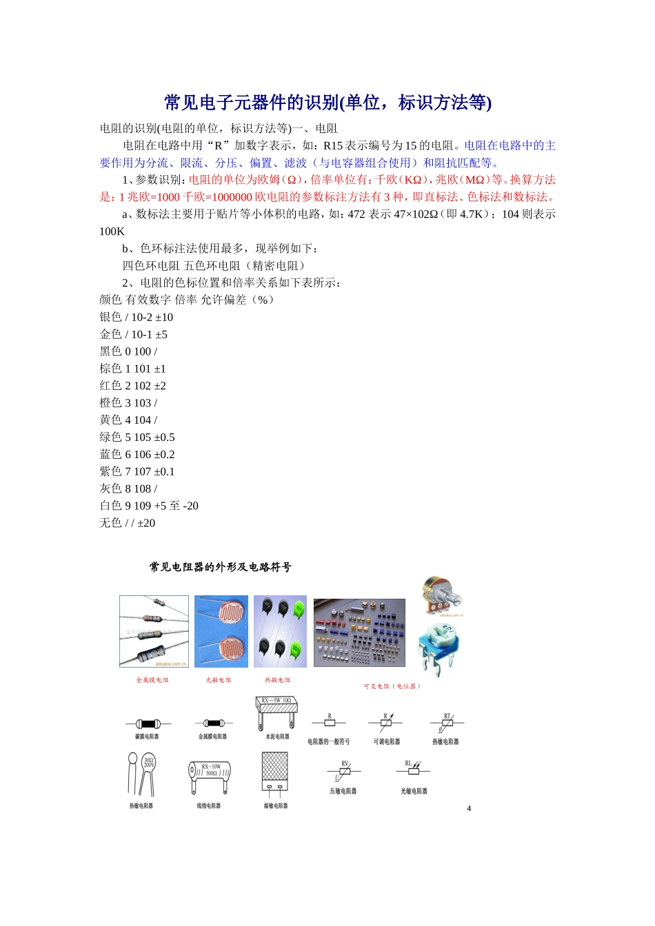 常见电子元器件的识别(单位，标识方法等)_第1页