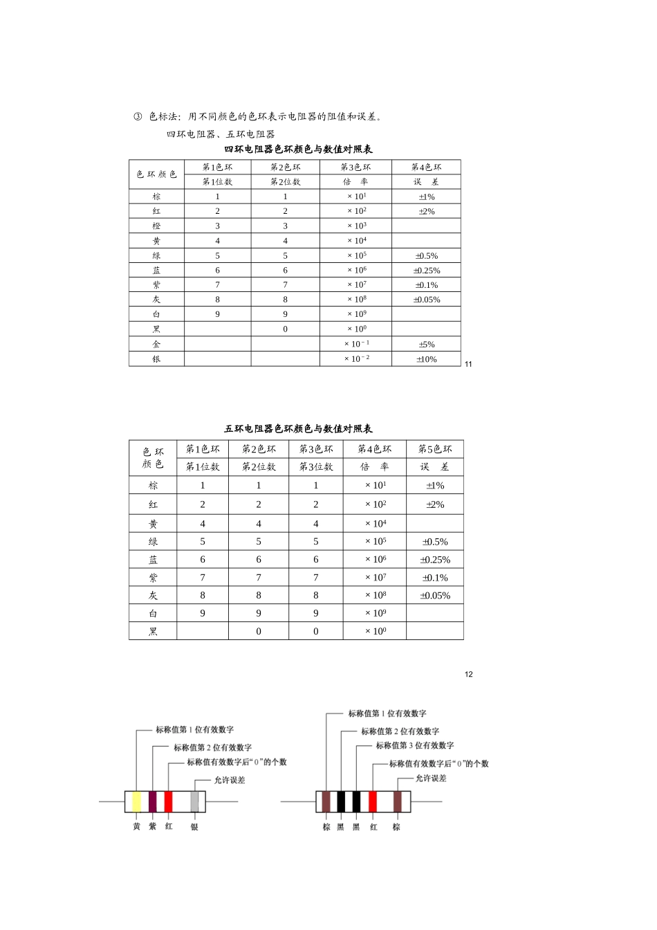 常见电子元器件的识别(单位，标识方法等)_第2页