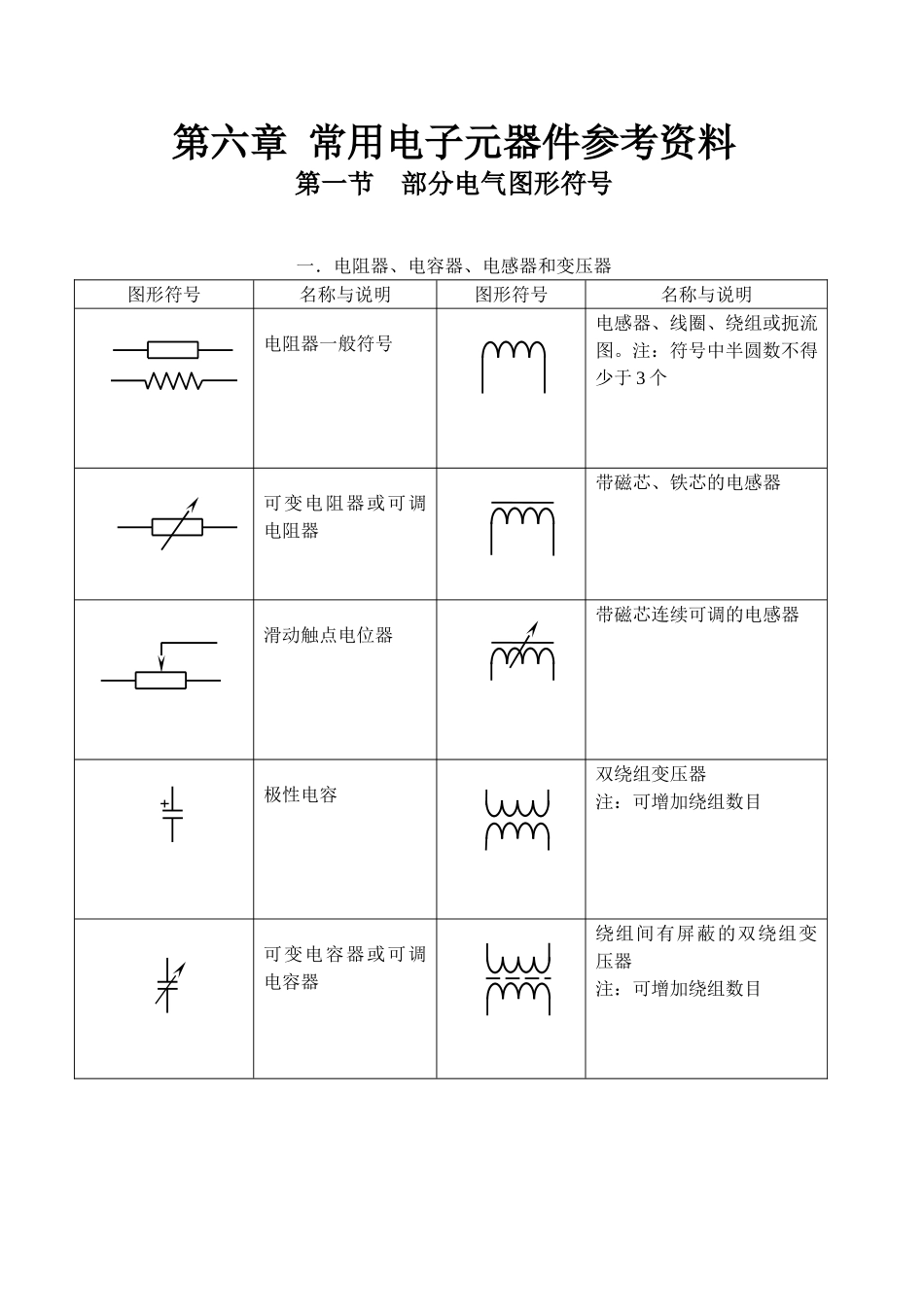 第六章常用电子元器件参考资料_第1页