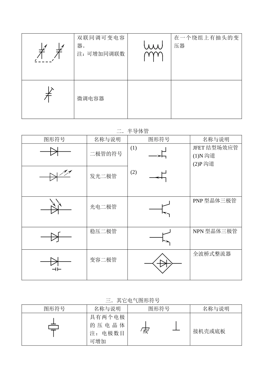 第六章常用电子元器件参考资料_第2页
