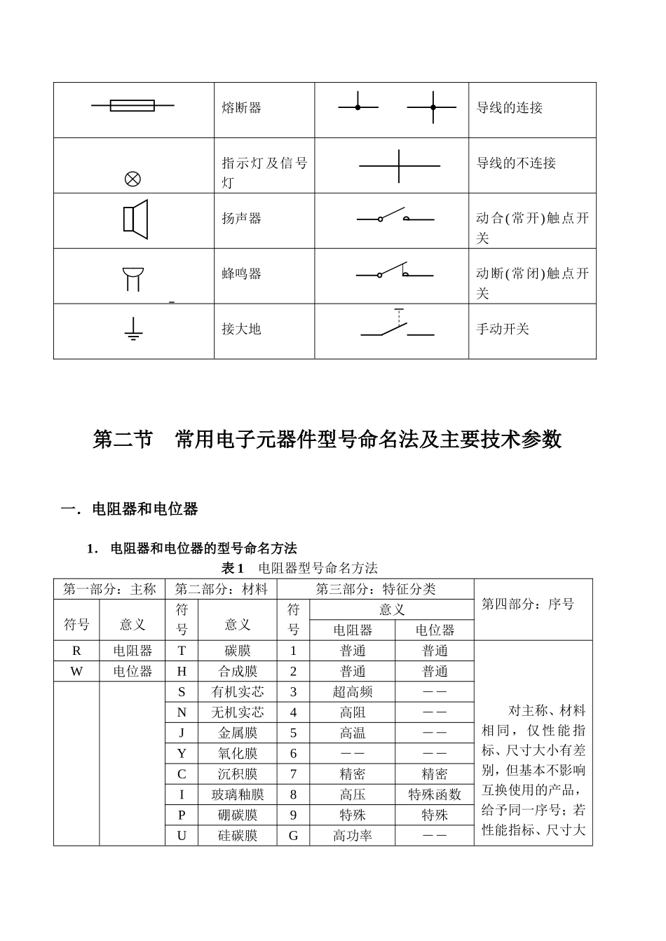 第六章常用电子元器件参考资料_第3页