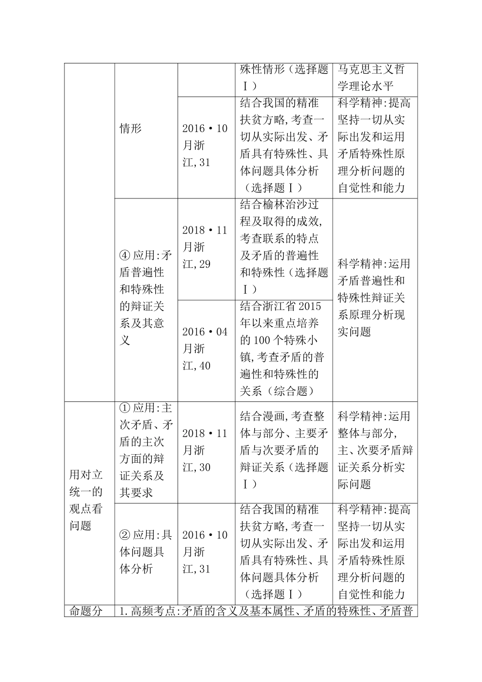 第三十三课时测试题　唯物辩证法的实质与核心_第2页
