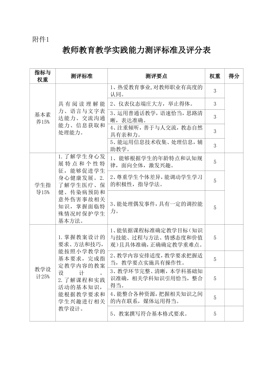 教师教育教学实践能力测评标准及评分表_第1页