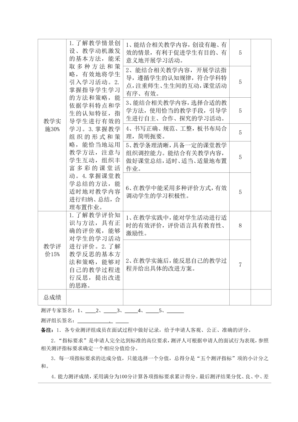 教师教育教学实践能力测评标准及评分表_第2页