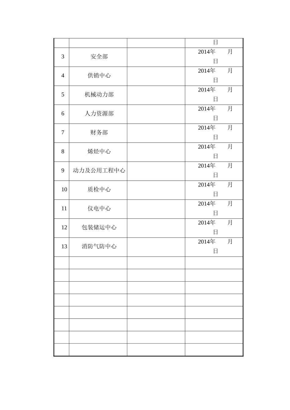 甲醇制烯烃生产准备工作大纲_第2页
