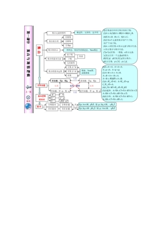 集合与简易逻辑树状图