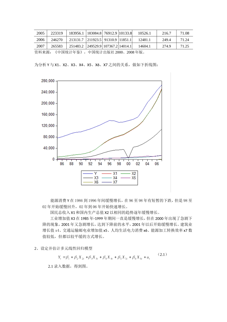 计量经济学实验报告_第2页