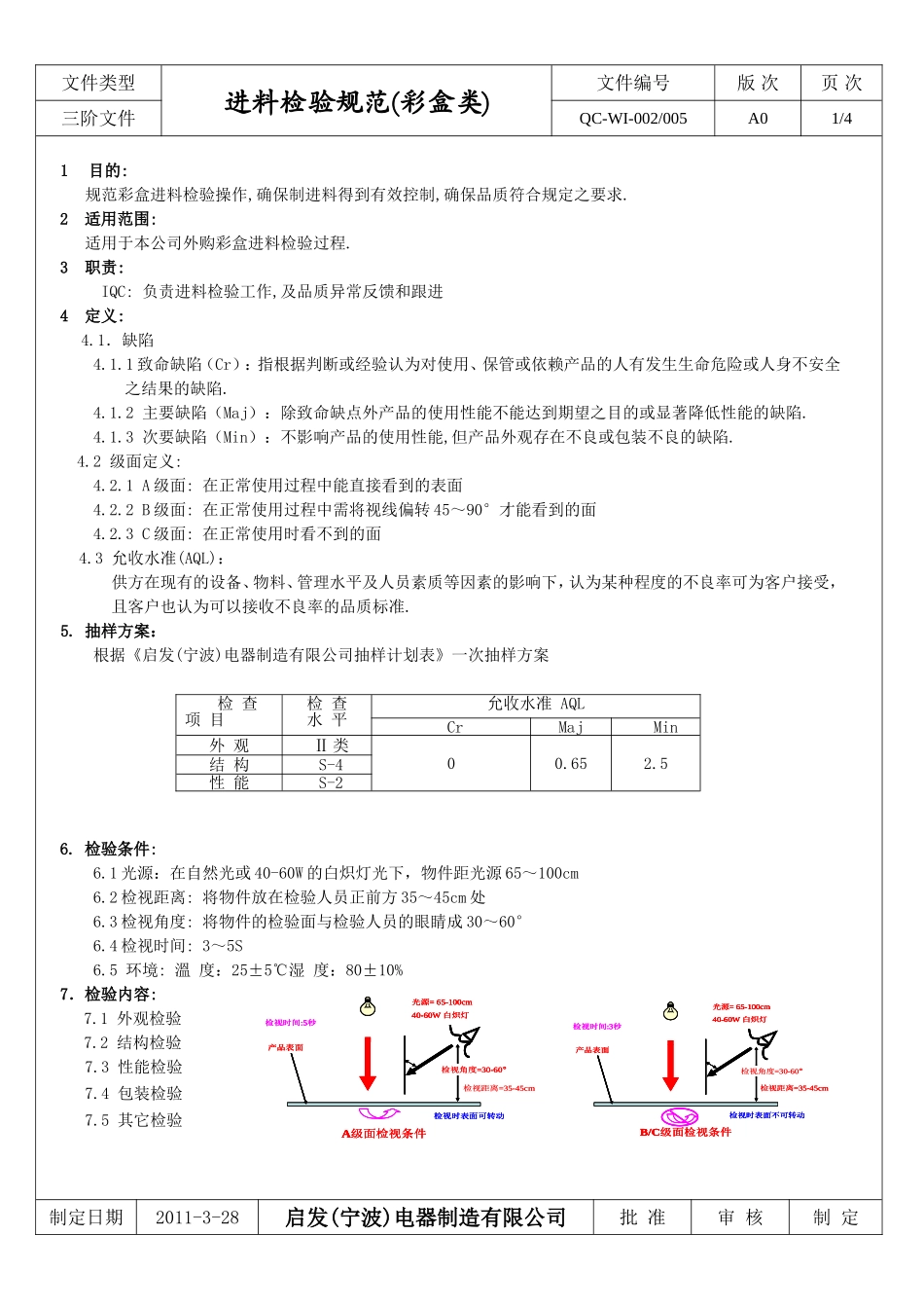 进料检验规范(彩盒类)检验表_第1页