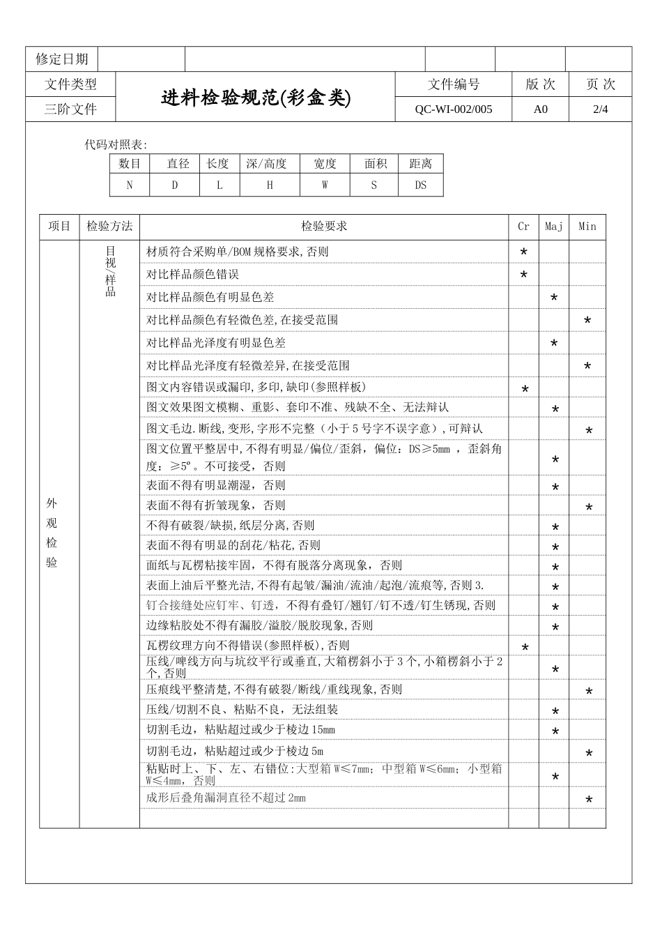 进料检验规范(彩盒类)检验表_第2页