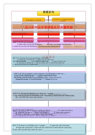 近六年河北中考宾语从句原题再现