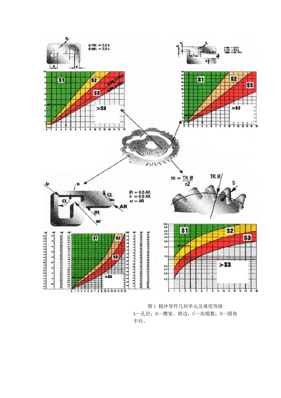 精冲零件的工艺性知识点梳理汇总_第3页