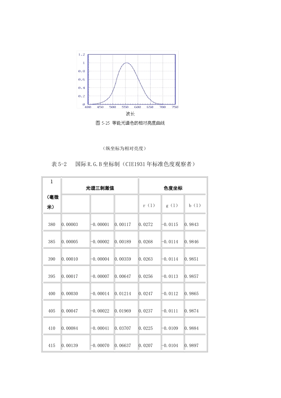 第四节CIE标准色度学系统知识点梳理汇总_第3页
