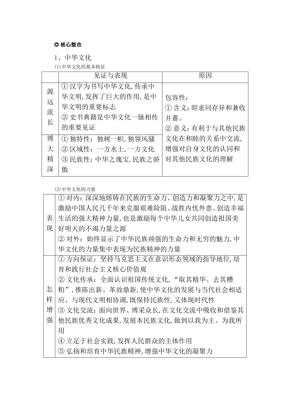 第一课时文化自信　核心考点突破测试题_第3页