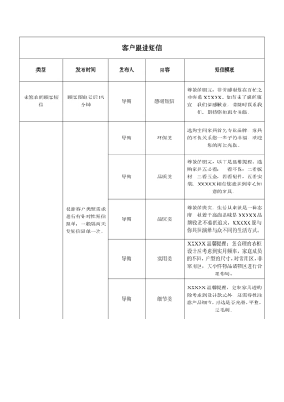 客户跟进短信