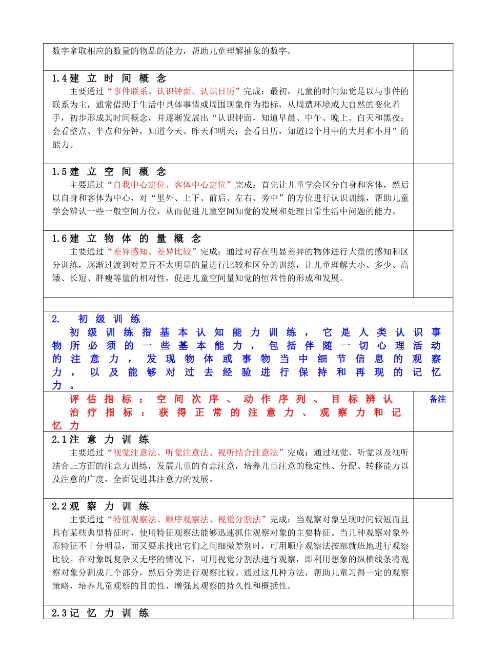 认知康复课程标准_第2页