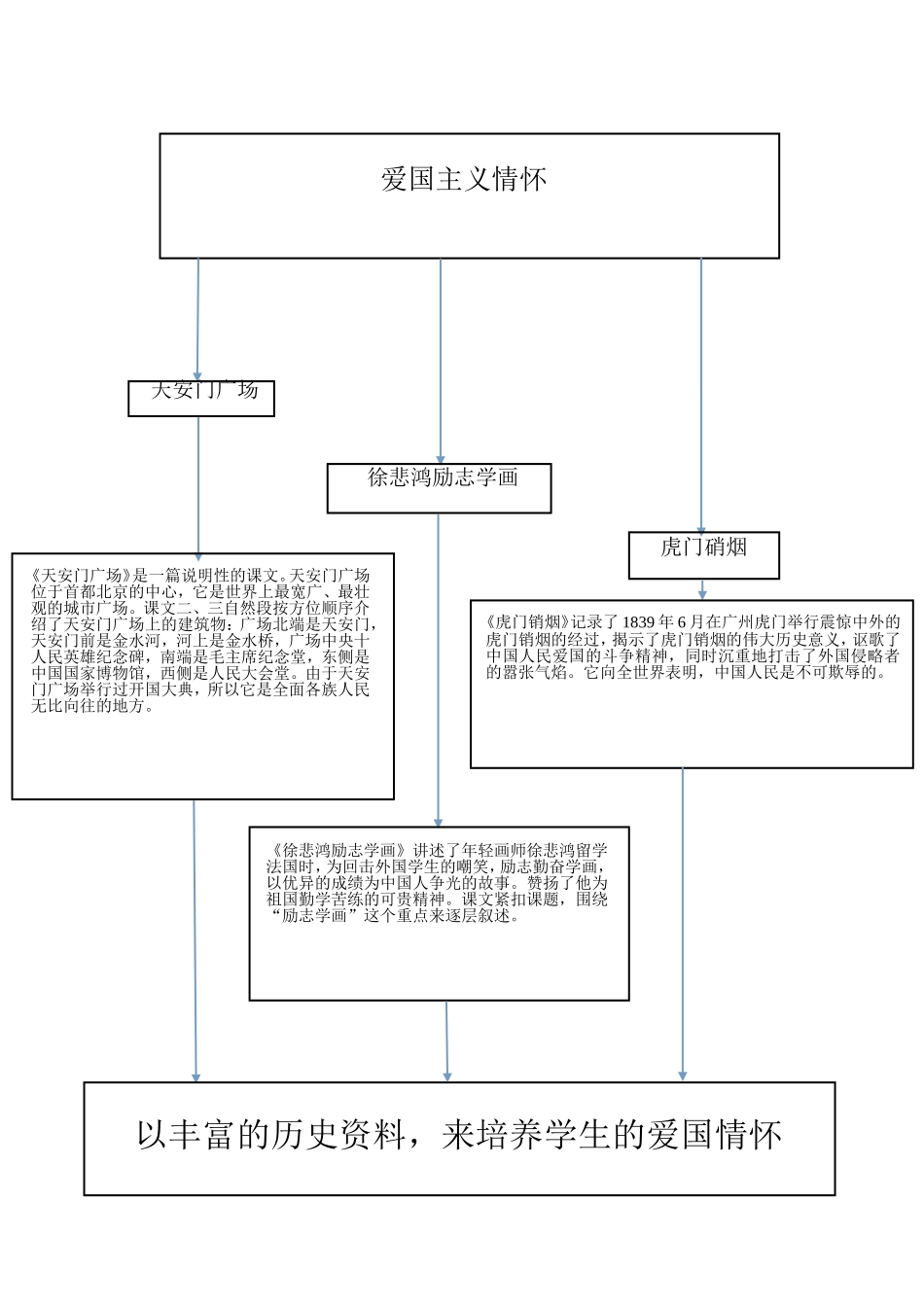 如何构建爱国主义情怀_第1页