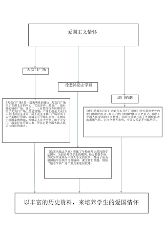 如何构建爱国主义情怀