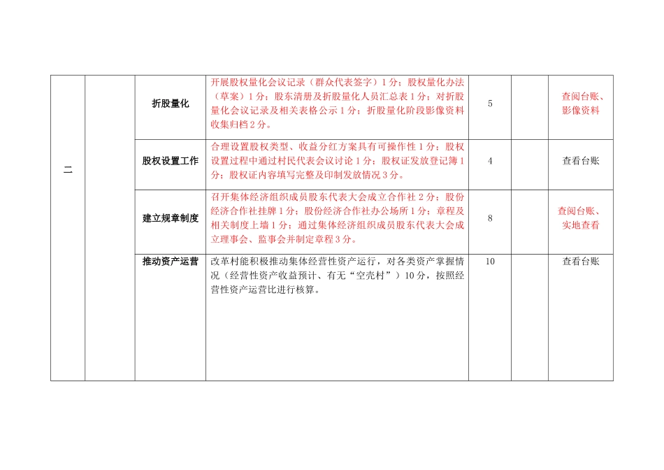 来安县农村集体产权制度改革考核评分表（行政村）_第3页