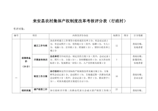 来安县农村集体产权制度改革考核评分表（行政村）