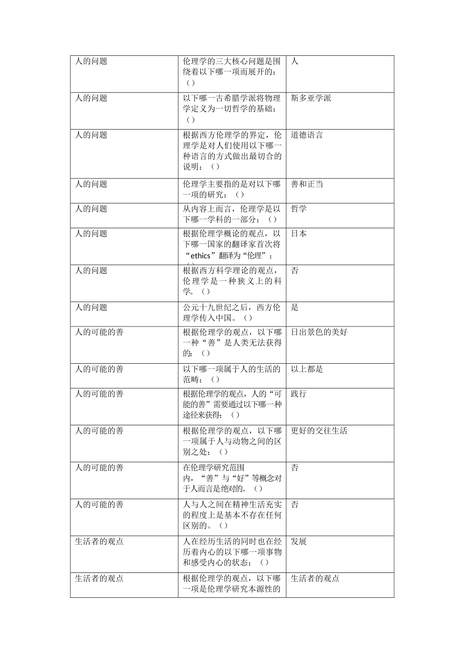 伦理学人的问题测试知识点_第1页