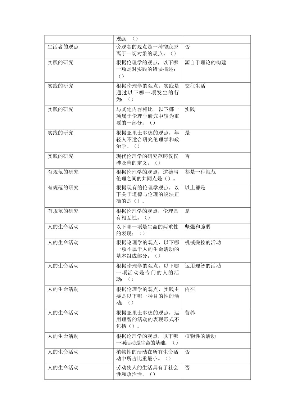 伦理学人的问题测试知识点_第2页