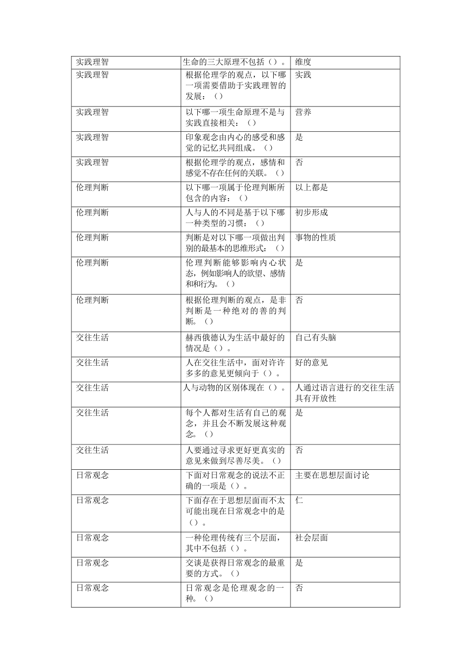 伦理学人的问题测试知识点_第3页