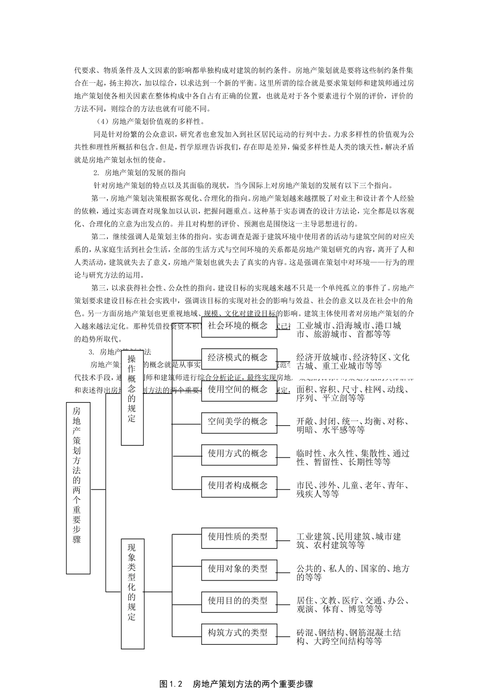 房地产知识点梳理汇总_第3页